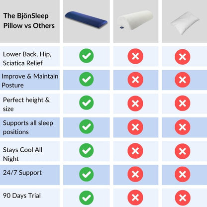 BjönSleep™ Lumbar Pillow For Lower Back Pain